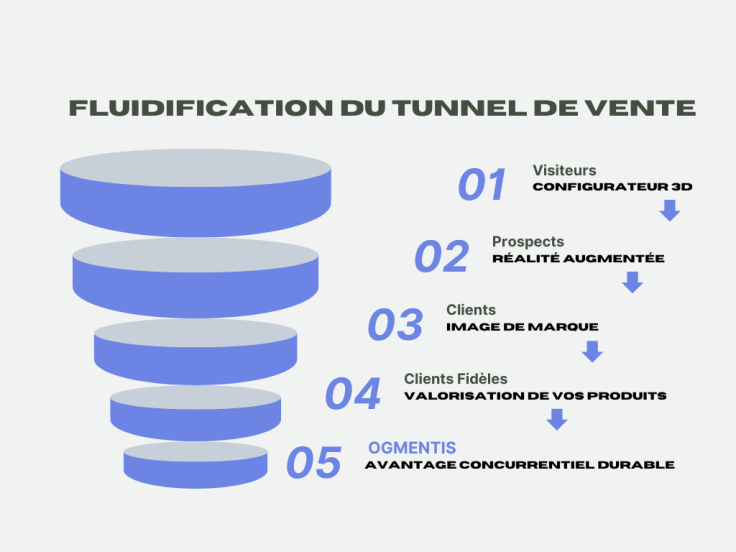 tunnel_de_vente